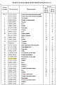 Держатель подшипника 154-27-12560 Держатель подшипника 154-27-12560