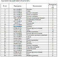 Крышка 16Y-18-00010 Крышка 16Y-18-00010