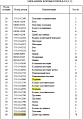 Шайба пружинная 175-15-42880 Шайба пружинная 175-15-42880