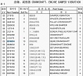 Шестерня коленвала 3014614/3063612 Шестерня коленвала 3014614/3063612