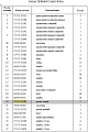 Штанга 175-71-31183 VR Штанга 175-71-31183 VR