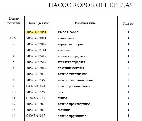 Насос трансмиссии 705-21-32051 Насос трансмиссии 705-21-32051