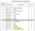 Глушитель 6710-13-5710 Глушитель 6710-13-5710