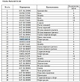 Пластина 04082-00514 Пластина 04082-00514