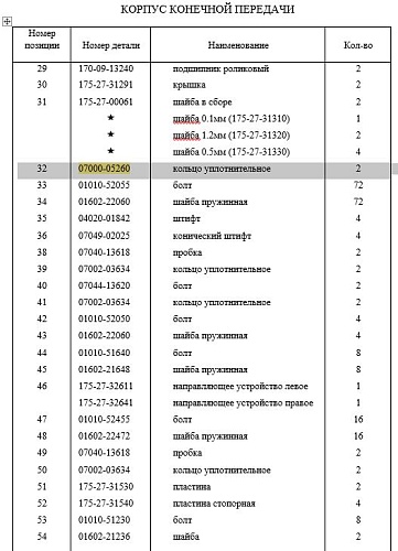 Кольцо 07000-05260/07000-15260 Кольцо 07000-05260/07000-15260
