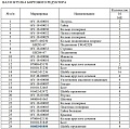 Шайба 01602-01854 Шайба 01602-01854