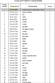 Клапан рулевого управления 195-40-11600 Клапан рулевого управления 195-40-11600
