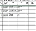 Крестовина в сборе WG9725310020 Крестовина в сборе WG9725310020