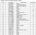 Шайба пружинная 01602-01236/01602-21236 Шайба пружинная 01602-01236/01602-21236