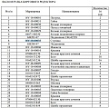 Ступица 16Y-18-00033 Ступица 16Y-18-00033