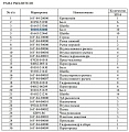 Болт 01010-52480 M24*80 Болт 01010-52480 M24*80