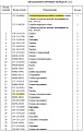 Кольцо уплотнительное 175-15-42850 Кольцо уплотнительное 175-15-42850