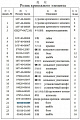 Болт кронштейна поддерживающего катка стягивающий 01010-31885 Болт кронштейна поддерживающего катка стягивающий 01010-31885