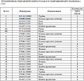 Кольцо 07000-23048 Кольцо 07000-23048
