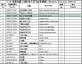 Датчик давления воздуха в ресивер WG9727710002 Датчик давления воздуха в ресивер WG9727710002
