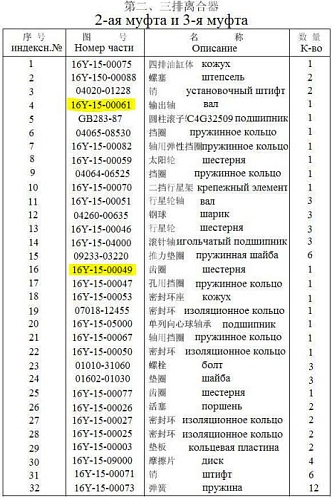 Вал выходной 16Y-15-00061T (16Y-16-00014/16Y-15-00061) Вал выходной 16Y-15-00061T (16Y-16-00014/16Y-15-00061)