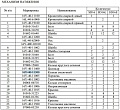 Клапан натяжителя гусеницы 16Y-40-11300 Клапан натяжителя гусеницы 16Y-40-11300