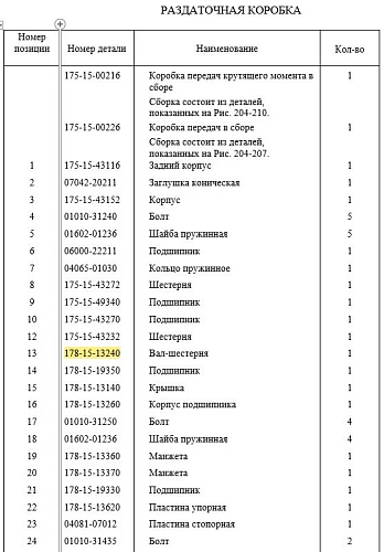 Шестерня 178-15-13240 Шестерня 178-15-13240