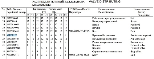 Опора коромысел 614050119 Опора коромысел 614050119