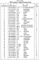 Шестерня бортового редуктора 16Y-18-00016 Шестерня бортового редуктора 16Y-18-00016