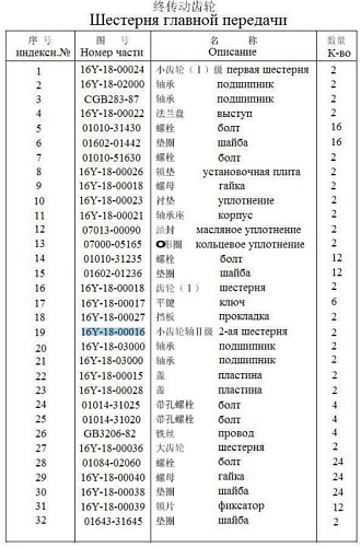 Шестерня бортового редуктора 16Y-18-00016 Шестерня бортового редуктора 16Y-18-00016