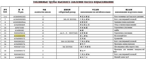 Болт штуцера дренажной трубки 61500080090 Болт штуцера дренажной трубки 61500080090