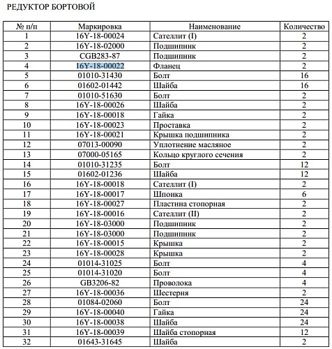 Фланец 16Y-18-00022 Фланец 16Y-18-00022